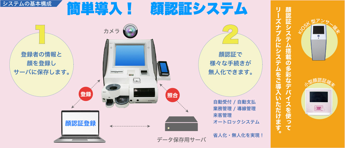 顔認証システム
