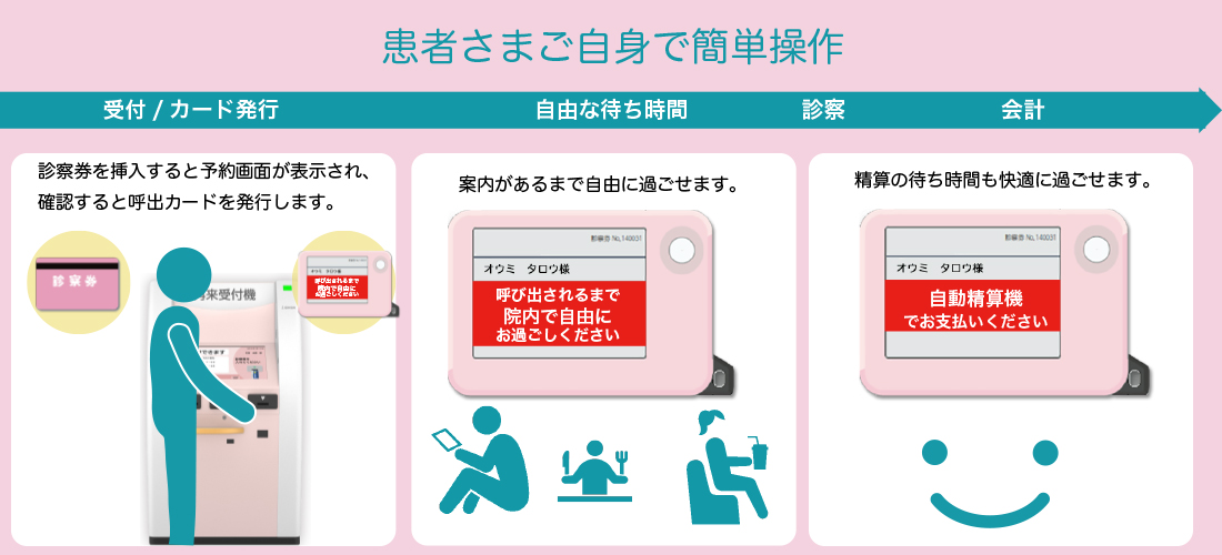 運用フロー