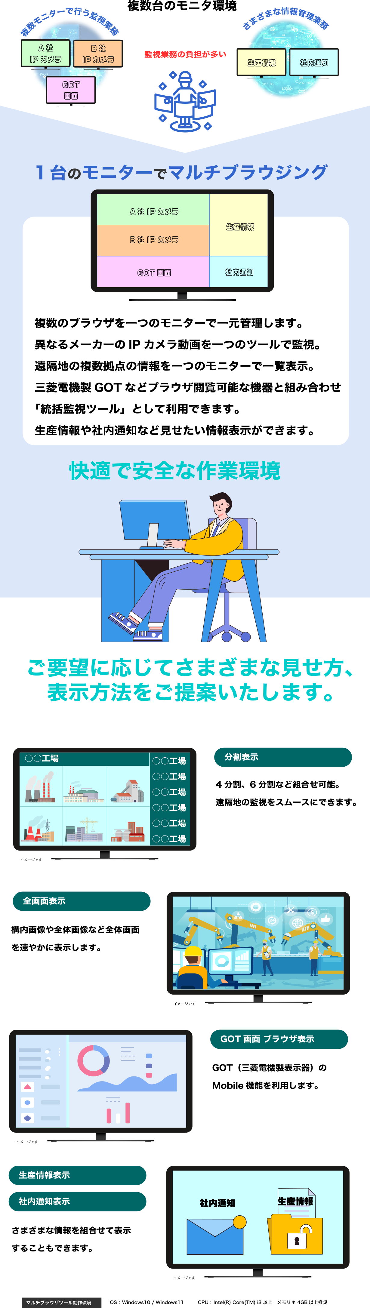 複数のブラウザを一つのモニターで一元管理します。異なるメーカーのIPカメラ動画を一つのツールで監視。遠隔地の複数拠点の情報を一つのモニターで一覧表示。三菱電機製GOTなどブラウザ閲覧可能な機器と組み合わせ「統括監視ツール」として利用できます。生産情報や社内通知など見せたい情報表示ができます。