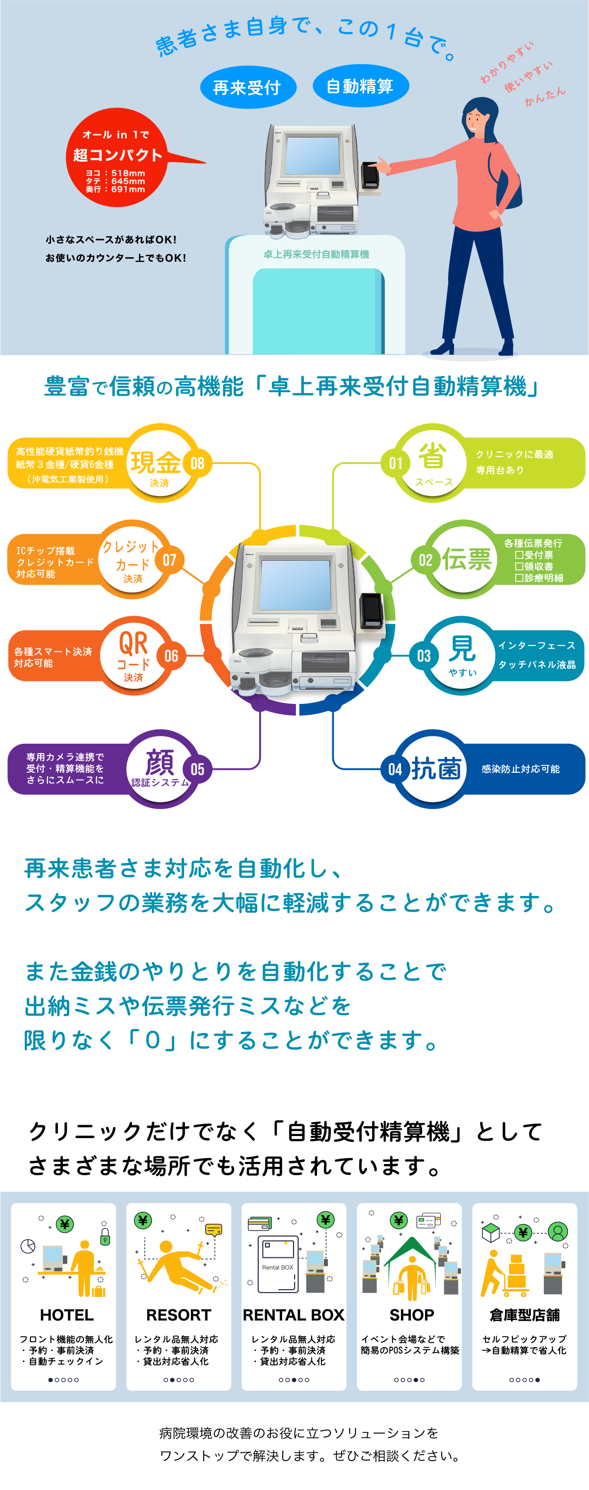 卓上再来受付自動精算機は患者さま自身が再来受付と精算を自動で行うことができます。そのうえ卓上設置も可能なコンパクトサイズ。わかりやすいインターフェースと信頼のある沖電気工業製の釣り銭機で構成されます。再来患者様の対応を自動化することでクリニックにおけるスタッフの業務負担を大幅に軽減できます。