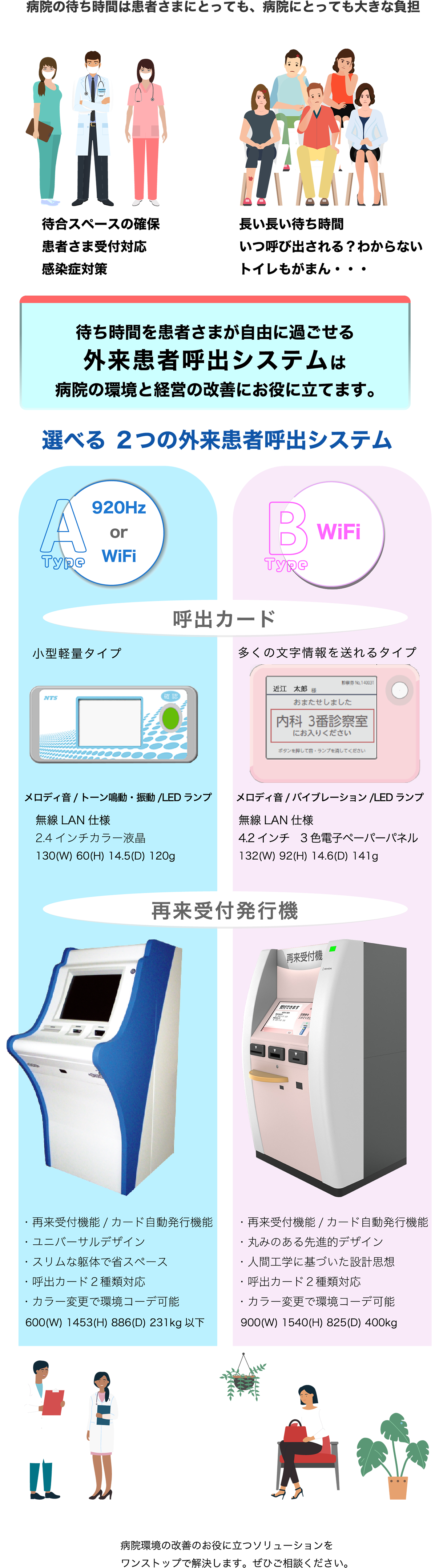 病院の患者さまにとっても、病院にとっても大きな負担です。待ち時間を患者様が自由に過ごせる「外来患者呼出システム」は病院の環境と軽駅の改善にお役に立てます。選べる２つの「外来患者呼出システム」であなたの病院に最適なソリューションをご提案いたします。病院環境の改善に役立つ」ソリューションを私たちはワンストップで解決します。
